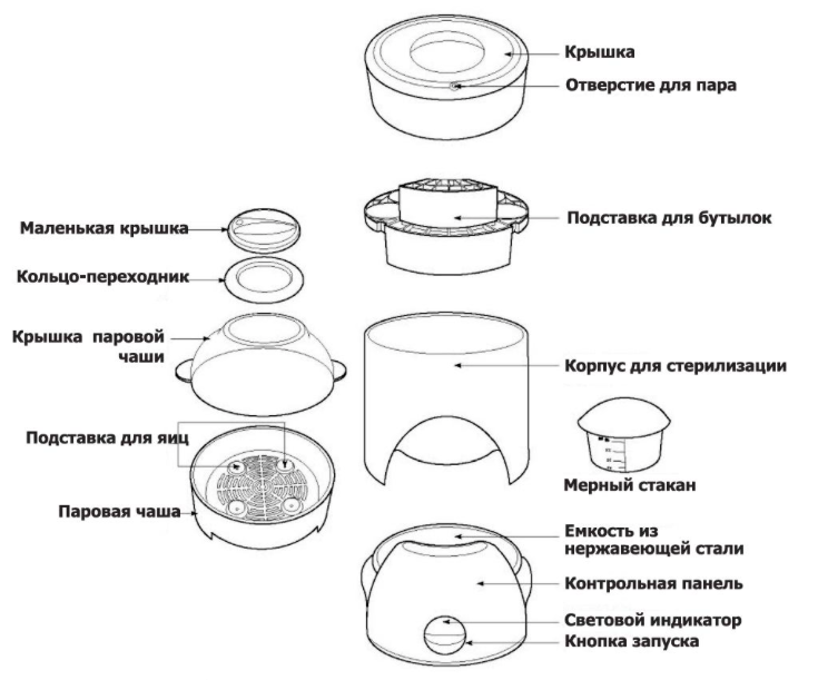 Как готовить в пароварке