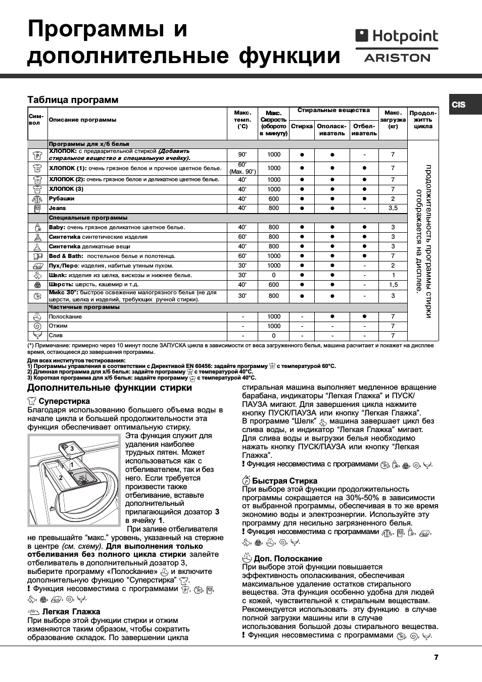 Hotpoint ariston arusl 85: инструкция и руководство на русском
