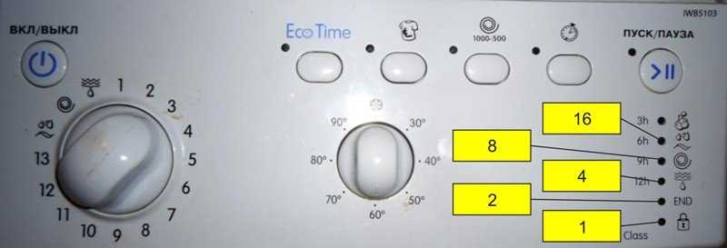 Коды шибок стиральной машины индезит по миганию индикатора