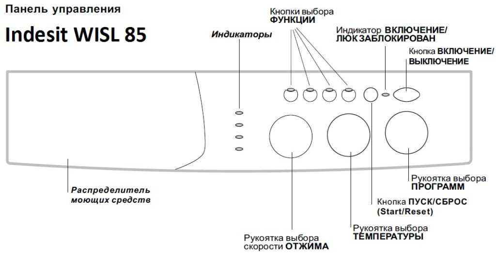 Как включить машинку индезит старого образца