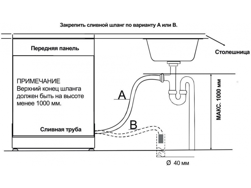Стиральная машина для дачи без водопровода: как выбрать агрегат