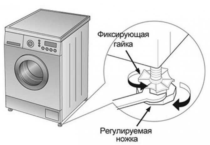 Как ровно установить стиральную машину в квартире