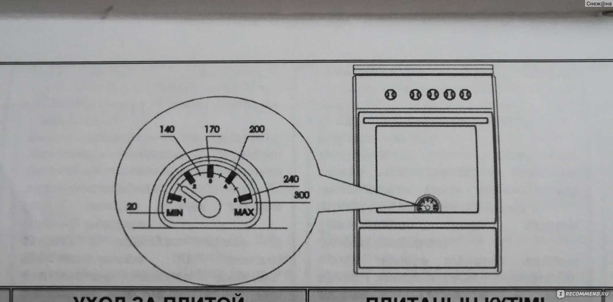 Как определить температуру в газовой духовке — инструкция или подручные средства