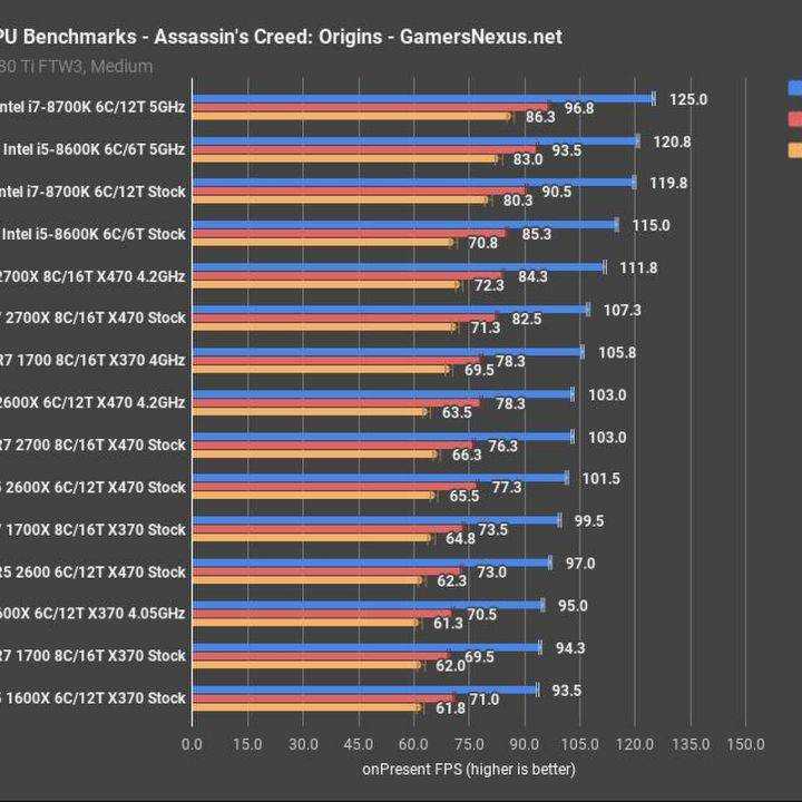 Amd выпустила процессоры с рекордным числом ядер. они «быстрее и дешевле», чем у intel - cnews
