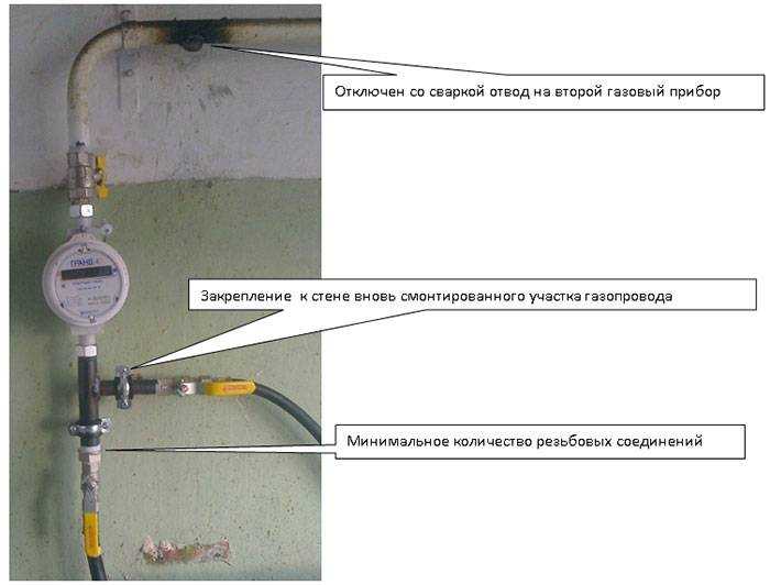 ✅ как проводится замена газовой плиты на электрическую в квартире - dnp-zem.ru