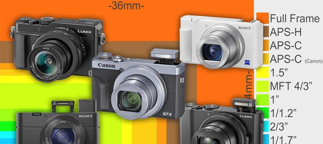 Лучшие фотоаппараты canon - рейтинг 2022 (топ 10)