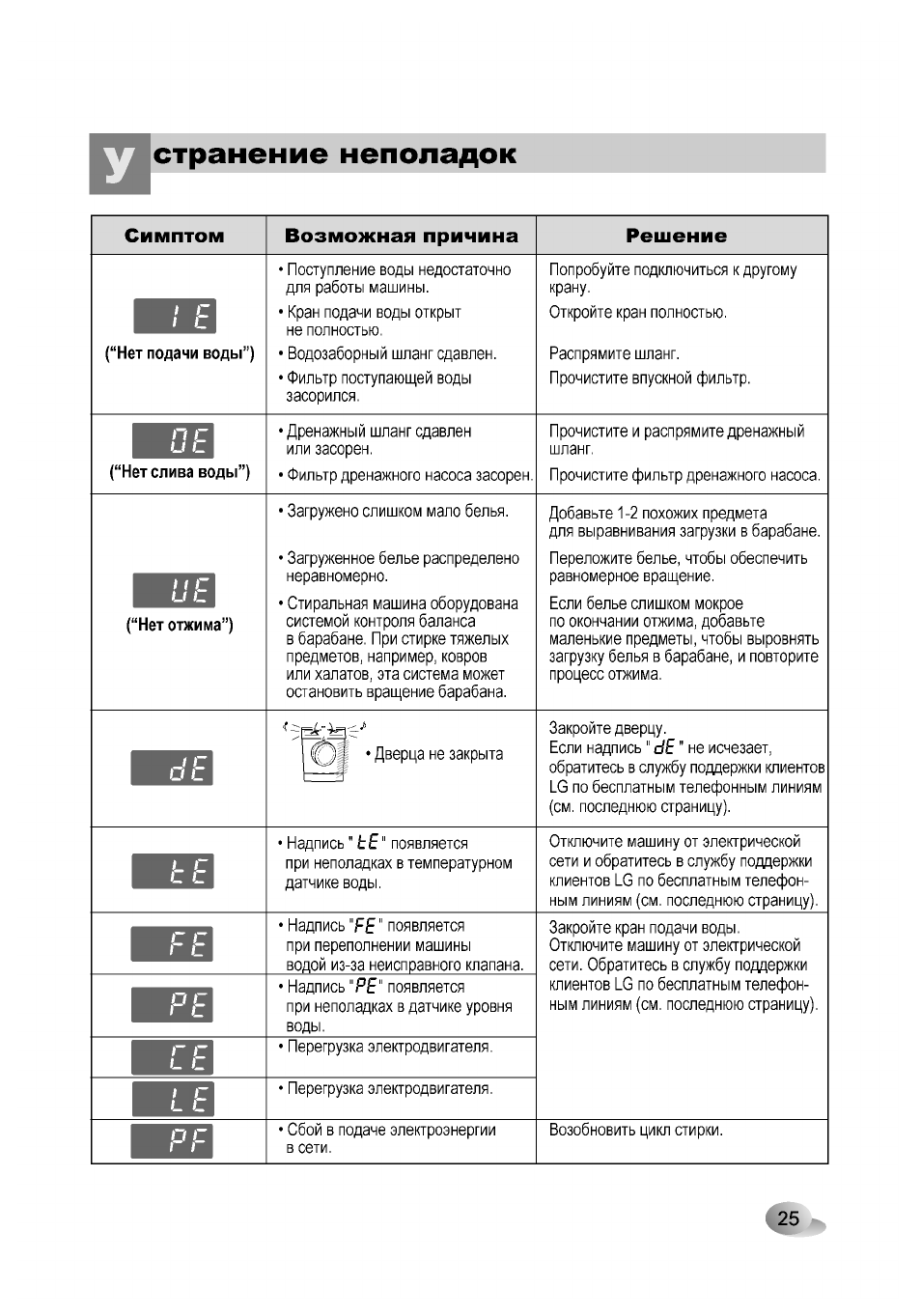 Стиральная машина lg с прямым приводом: отзывы, модели