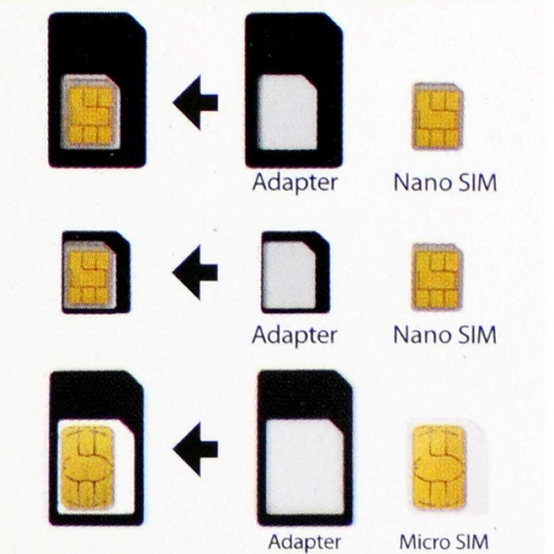 Современные телефоны поддерживают SIM-карты разных размеров Чем новее модель, тем меньшие карты требуются После смены аппарата нужно менять симку Читайте, какие бывают форматы карт и как их можно изменить
