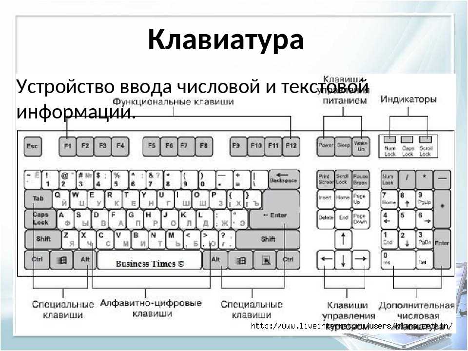 Какая клавиша удаляет символы справа. Клавиатура раскладка клавиш схема. Клавиатура компьютера раскладка клавиши для чайников. Клавиатура компьютера HP раскладка клавиши. Клавиатура с буквами снизу клавиш.