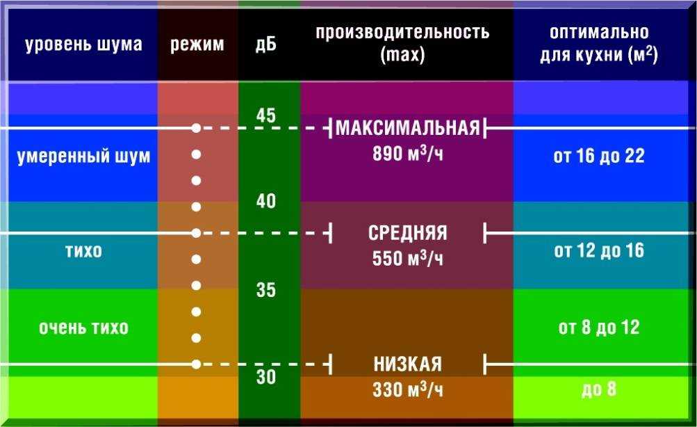 Уровень шума холодильника: какой должна быть норма в децибелах