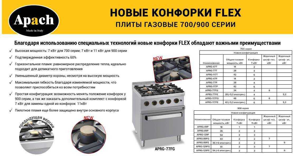 Выбираем газовую плиту с электрической духовкой: важные параметры и критерии выбора, рейтинг по ценовой категории и функционалу