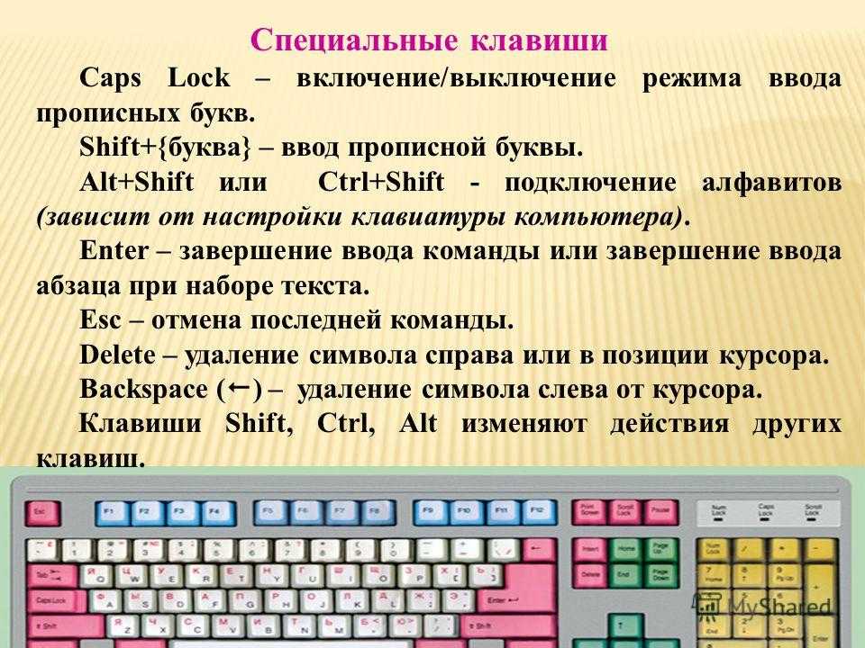 Назначение клавиш на клавиатуре по основным группам