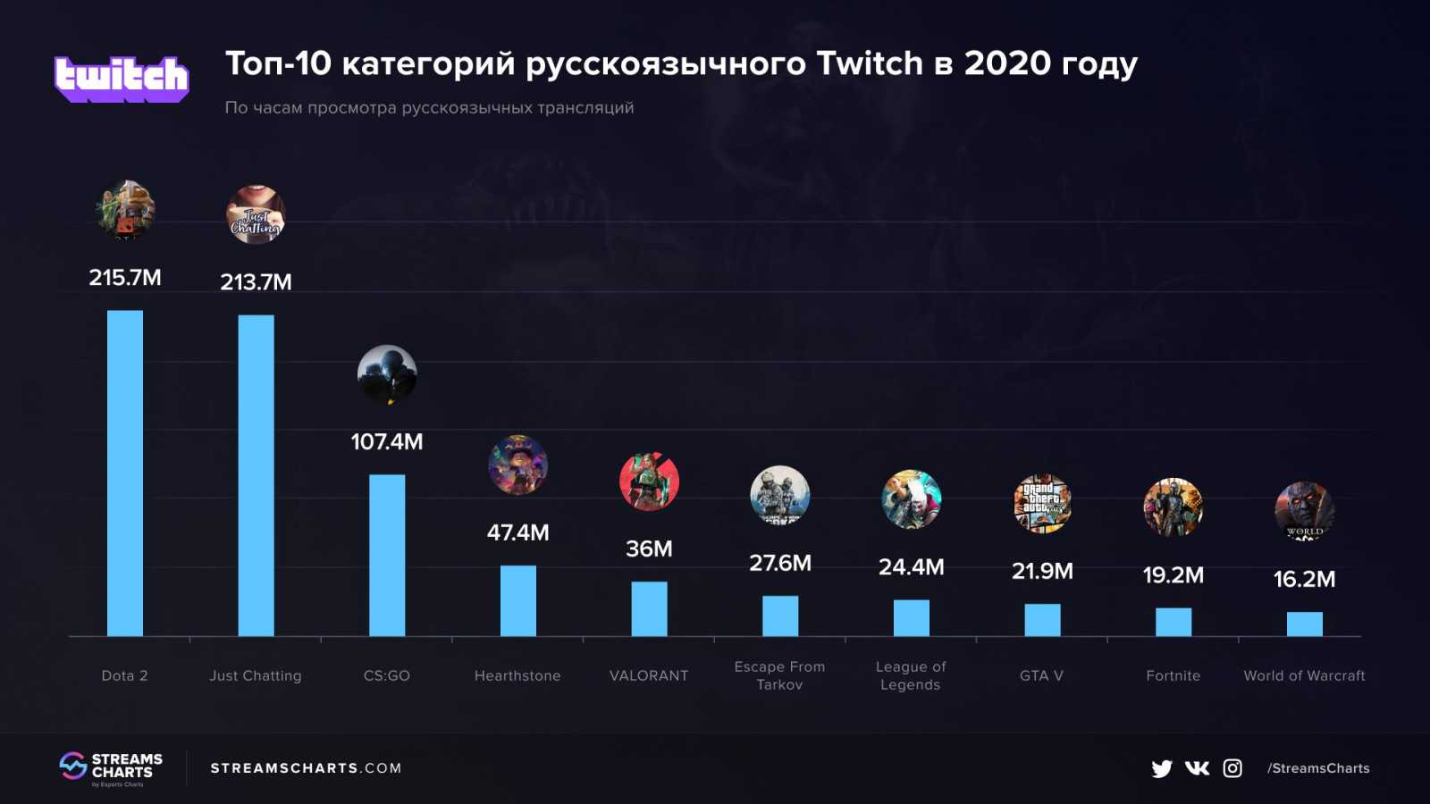 Топ-10 лучших камерофонов - рейтинг 2021-2022 года | экспертные руководства по выбору техники