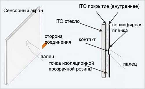 Сенсорный экран схема