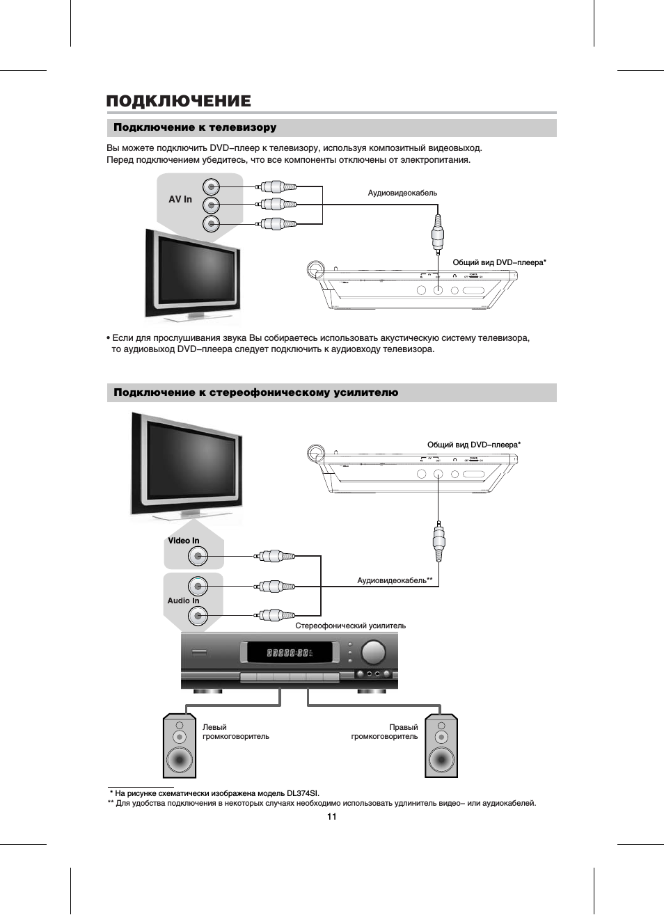 Как подключить караоке к телевизору — пошаговая инструкция и рекомендации