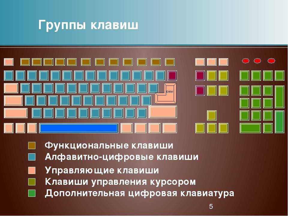 Полезные комбинации клавиш на ноутбуках, которые упрощают жизнь пользователю