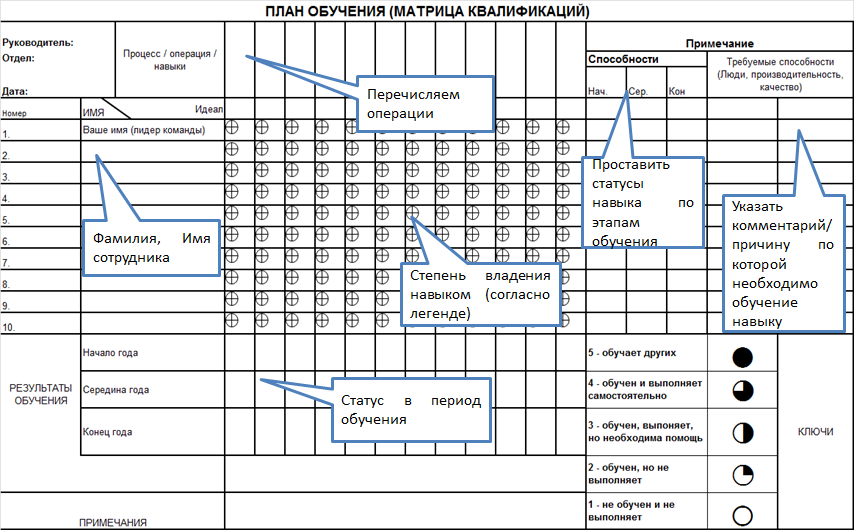 План токаря сканворд 5