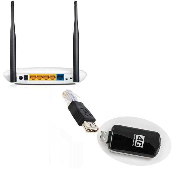 Мобильный 3g-4g роутер wifi — подключение и настройка с сим картой мегафон, мтс, билайн, теле 2