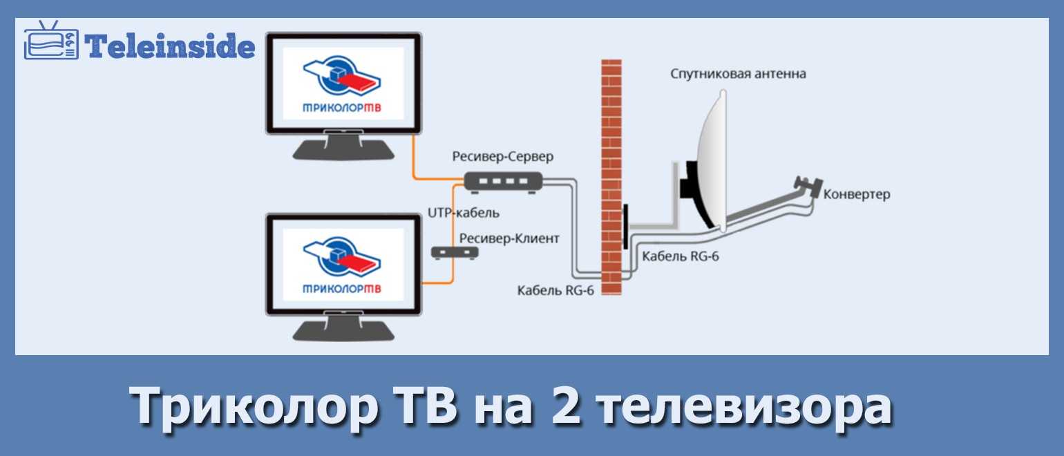 Как подключить триколор тв на 2 телевизора - схема подключения