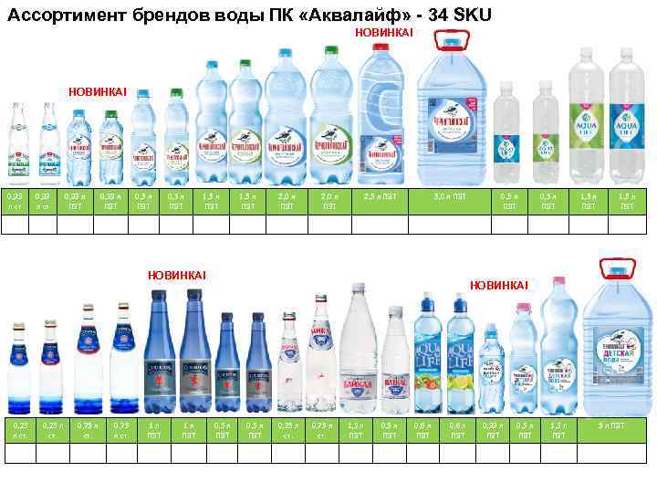 Вода для кулеров: рейтинг бутилированной воды - сила-воды.ру