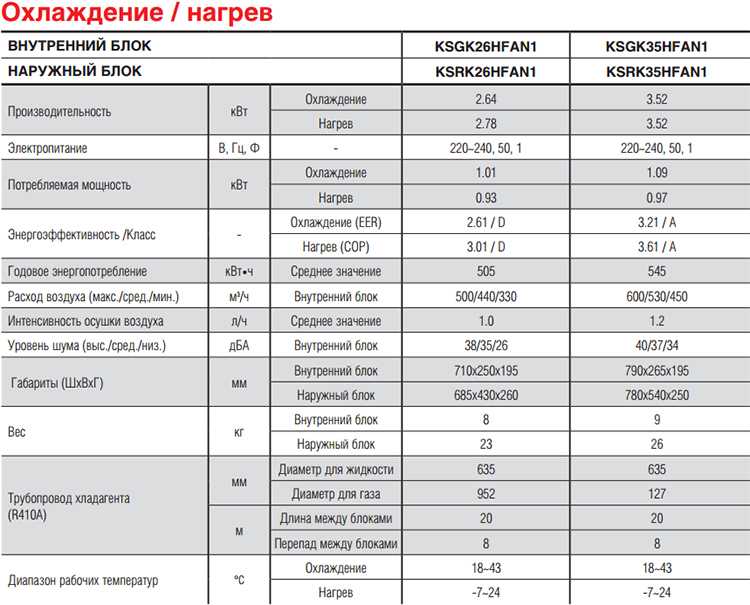 Сколько электроэнергии потребляет вентилятор? | www.schetchik-info.ru