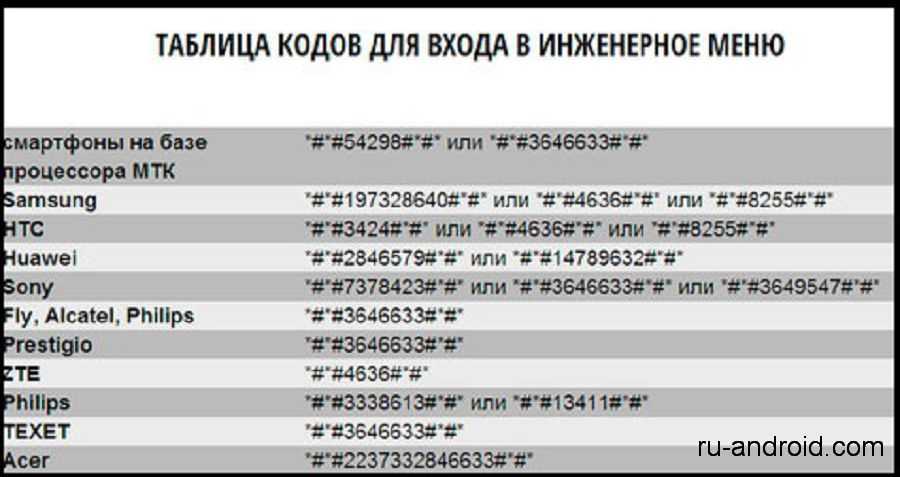 Код самсунг настройка. Код инженерного меню андроид. Инженерное меню андроид 9.1. Коды инженерного меню андроид 10. Инженерное меню андроид 10.