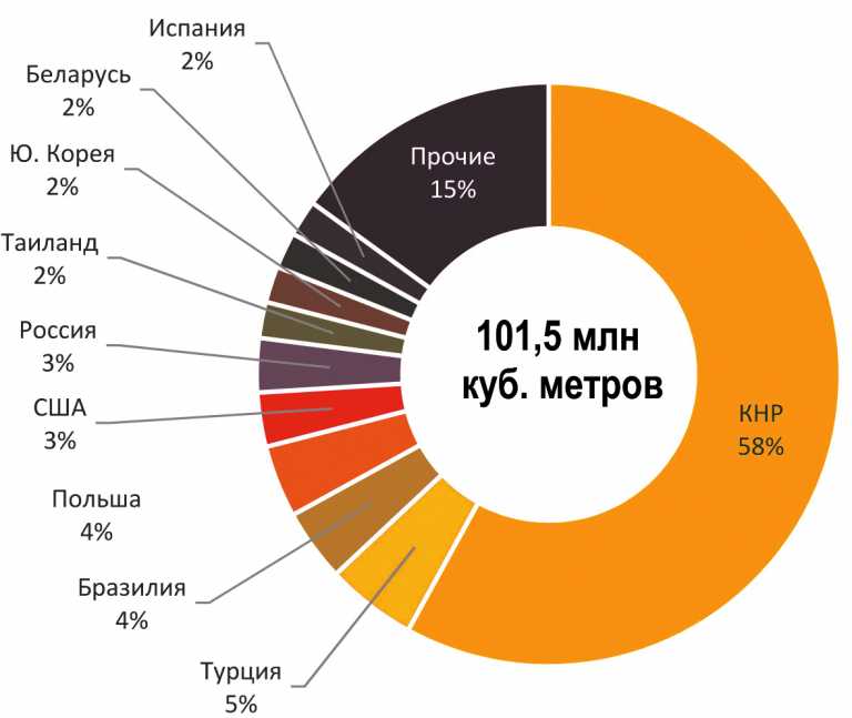 Самые лучшие фабрики производители диванов в россии