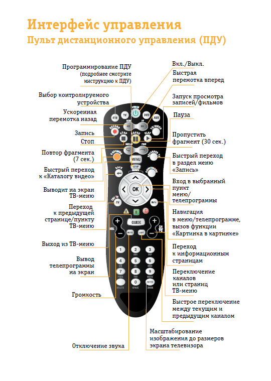 Ремонт резиновых кнопок (пультов, телефонов) - toolgir.ru
ремонт резиновых кнопок (пультов, телефонов) - toolgir.ru