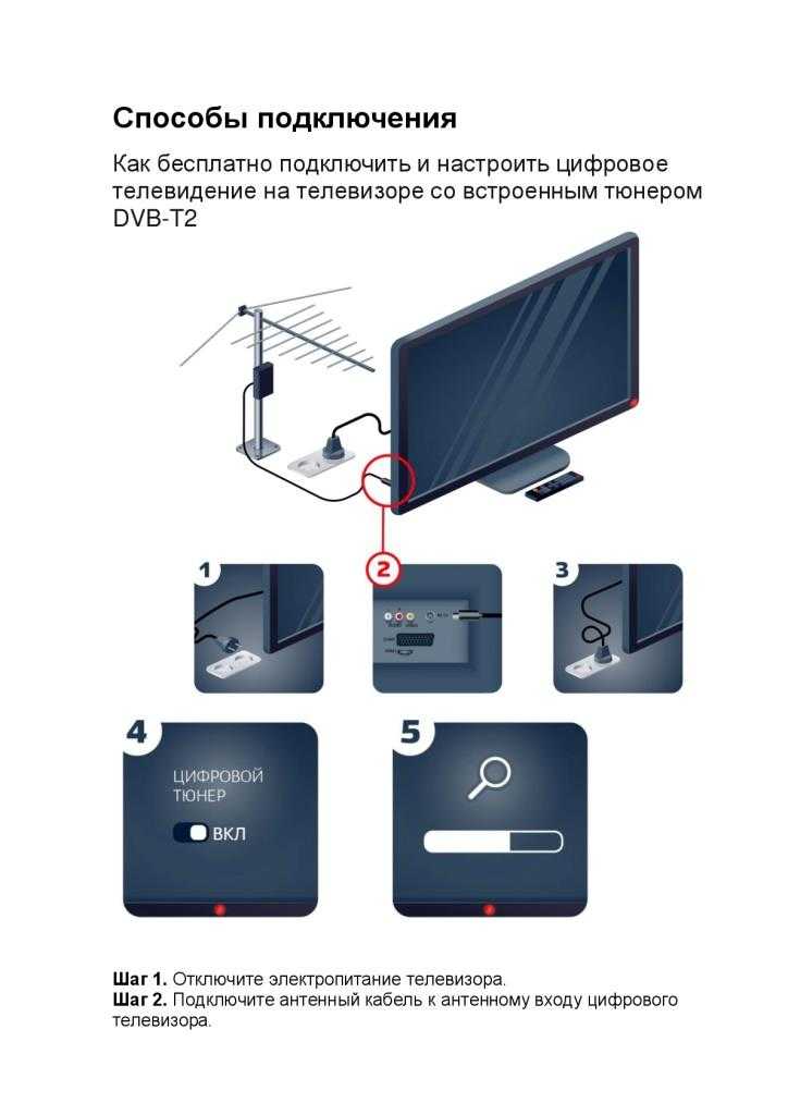 Как телевизор без smart tv подключить к интернету?