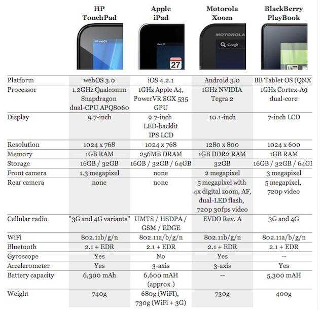 Comparison 9. Какой процессор лучше Apple a14 или Snapdragon 680 4g. Tablet Snapdragon. ESL Snapdragon. SENTRYGLAS Xtra (sgx6000) характеристики.