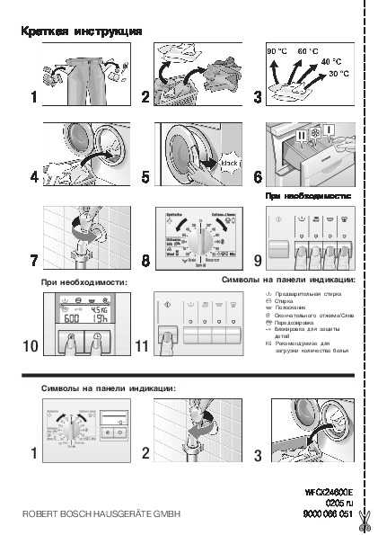 Знаки на стиральной машине bosch, фото / кнопки на панели режимов стирки