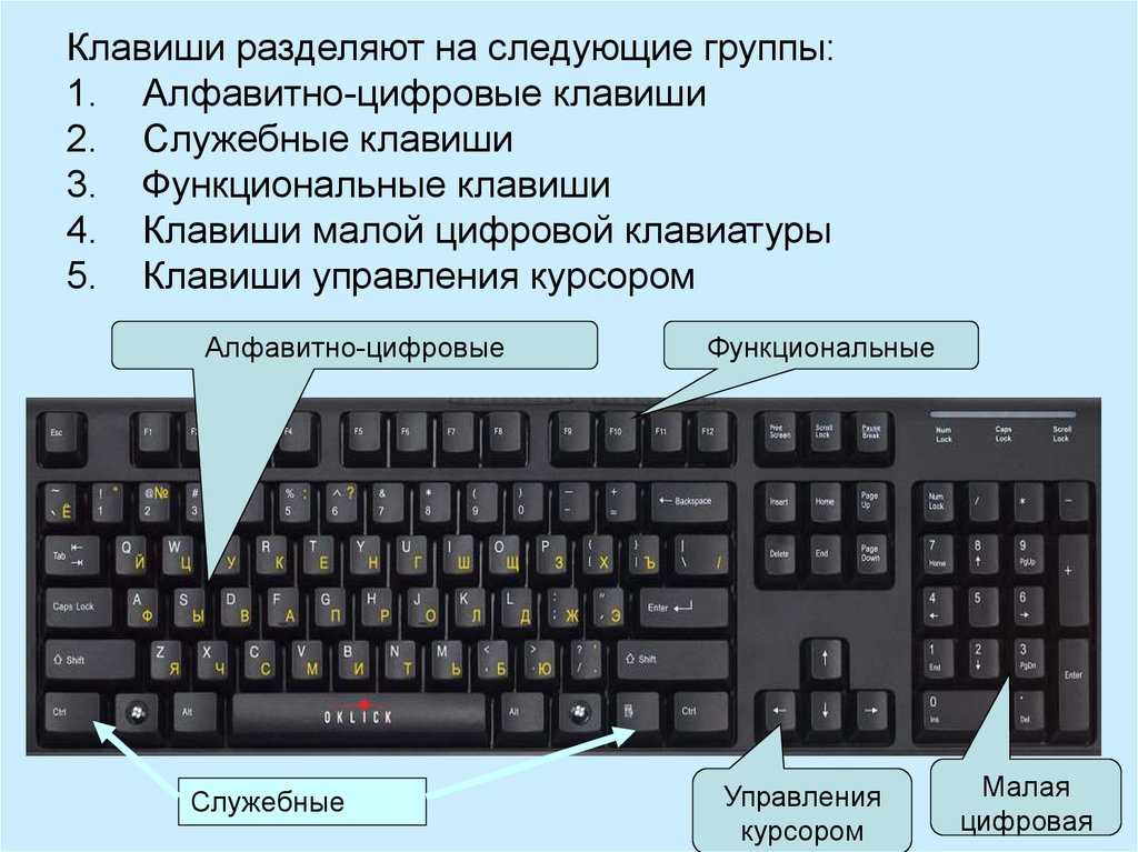 Как разобрать клавиатуру на ноутбуке? экстренная помощь, которая позволит избежать выхода из строя дорогого компьютера.