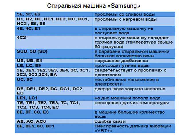 Хотите найти причину ошибки LE или LE1 у Samsung Советы по коду ошибки стиральной машины Самсунг Решение и варианты причин появления