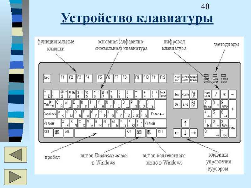 Что такое раскладка клавиатуры для компьютера Выбираем клавиатуру для компьютера Изменяем русскую раскладку на английскую