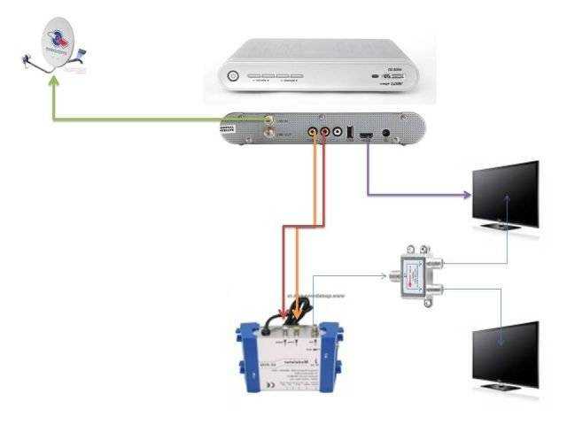 Как подключить два телевизора. Триколор схема подключения на 2 ресивера. Схема подключения двух ресиверов Триколор. Схема подключения приемника Триколор на два телевизора. Как подключить 1 приемник Триколор на 2 телевизора.