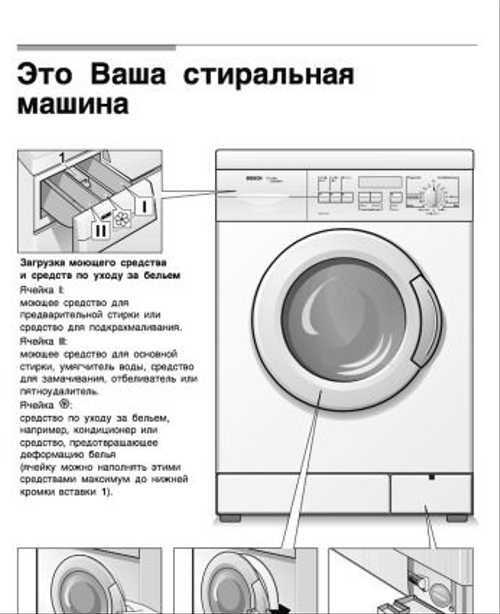 Обзор функций стиральной машины bosch maxx 4
