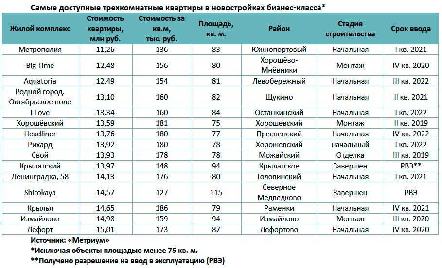 Смартфоны с поддержкой 5g сети: рейтинг топ-9 лучших моделей для россии на 2021-2022 год