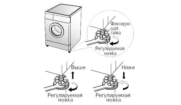 🛠 установка стиральной машины: особенности, ошибки, правила