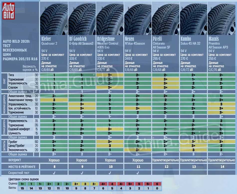 18 лучших зимних шипованных шин (рейтинг на 2022 год)