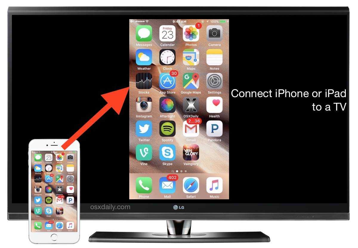 Как подключить iphone к телевизору lg smart tv? все способы + пошаговая инструкция