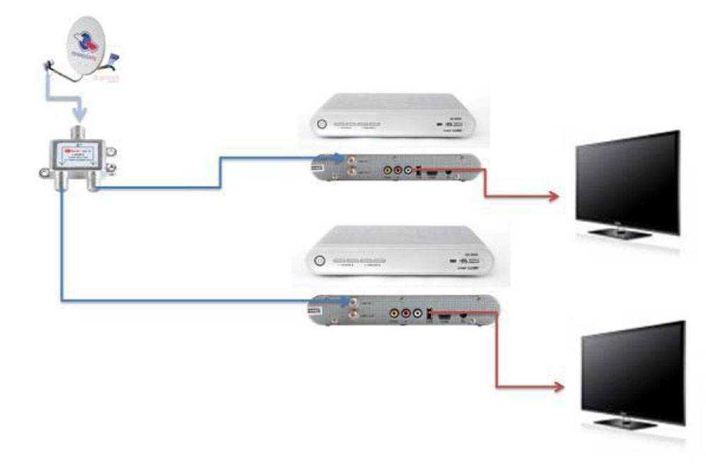 Как подключить второй телевизор к триколор без второго ресивера через кабель тв схема подключения