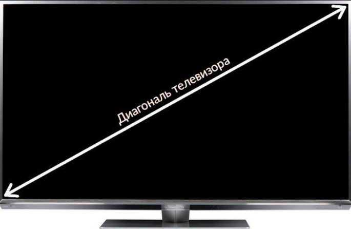Как узнать диагональ телевизора в дюймах и сантиметрах