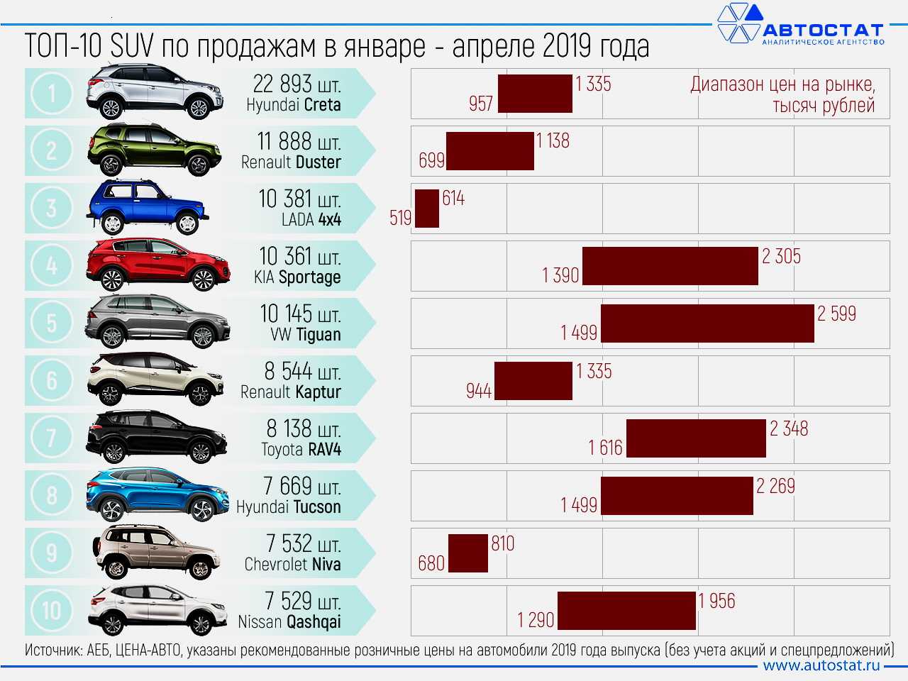 20 самых экономичных автомобилей по расходу топлива в россии