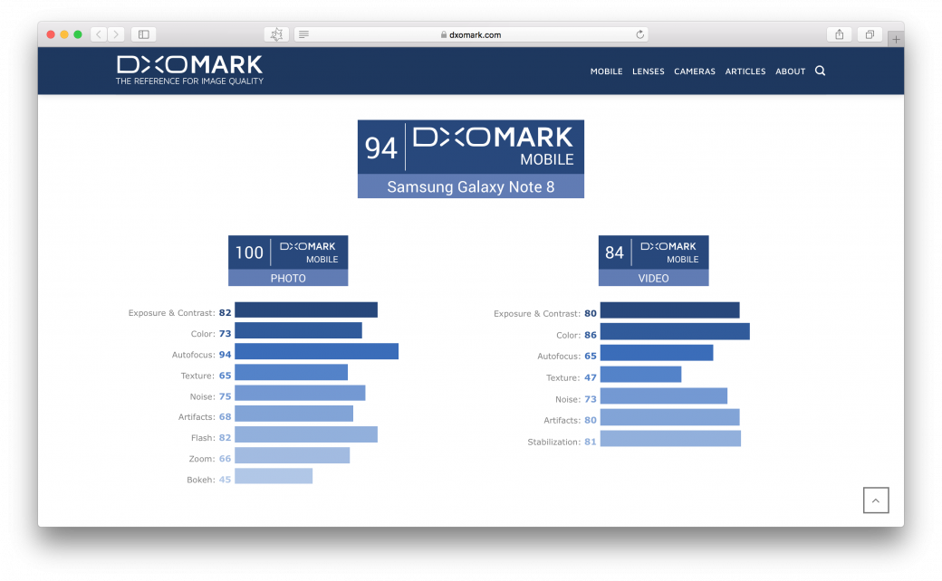 Рейтинг камер смартфонов. Оценка камер смартфонов DXOMARK 2020. Тест камер смартфонов DXOMARK 2019. DXOMARK смартфоны с лучшей камерой 2020. DXOMARK рейтинг камер.