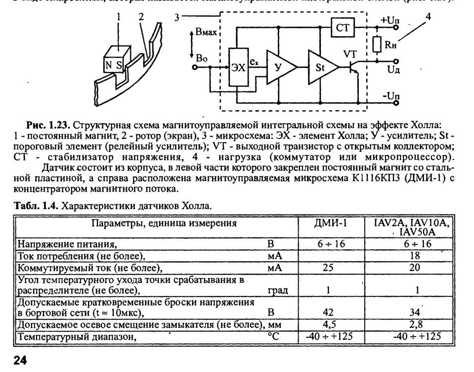 Что такое датчик холла в телефоне и как его проверить