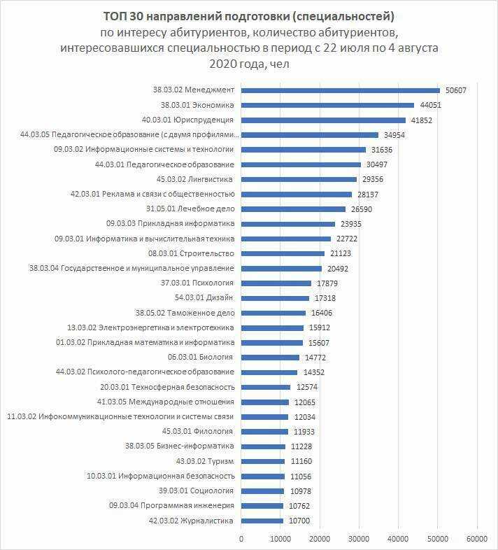 Лучшие смартфоны 2021 года с хорошей камерой: рейтинг пользователей и экспертов