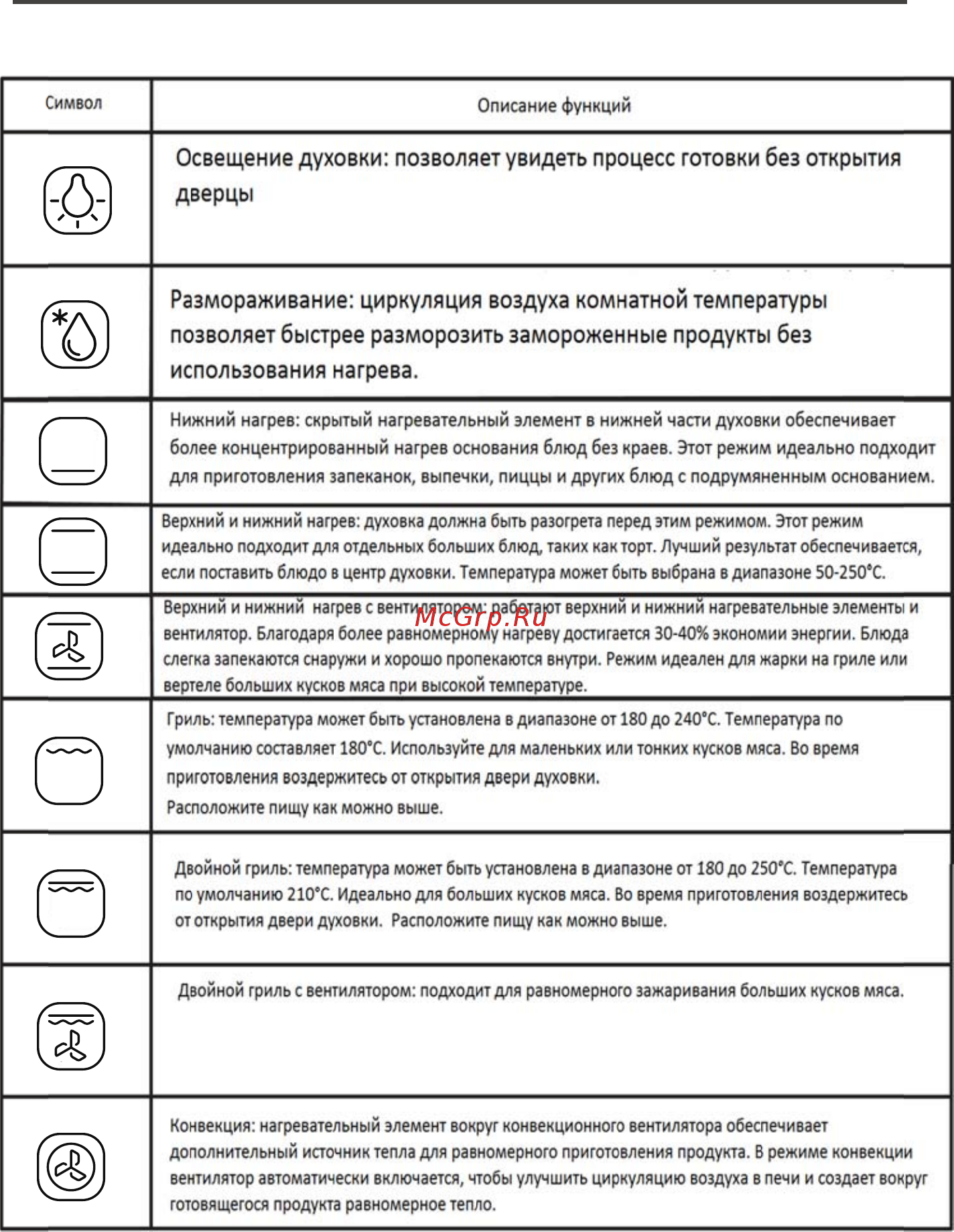 Режим конвекции в духовке значок Bosch