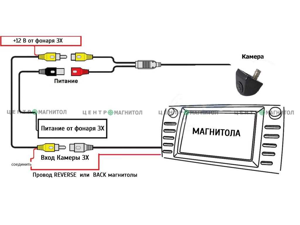 Самостоятельная установка и подключение планшета вместо магнитолы в автомобиль | auto-gl.ru