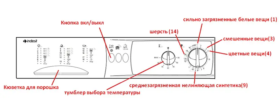 Руководство indesit btw d61253 (rf) стиральная машина
