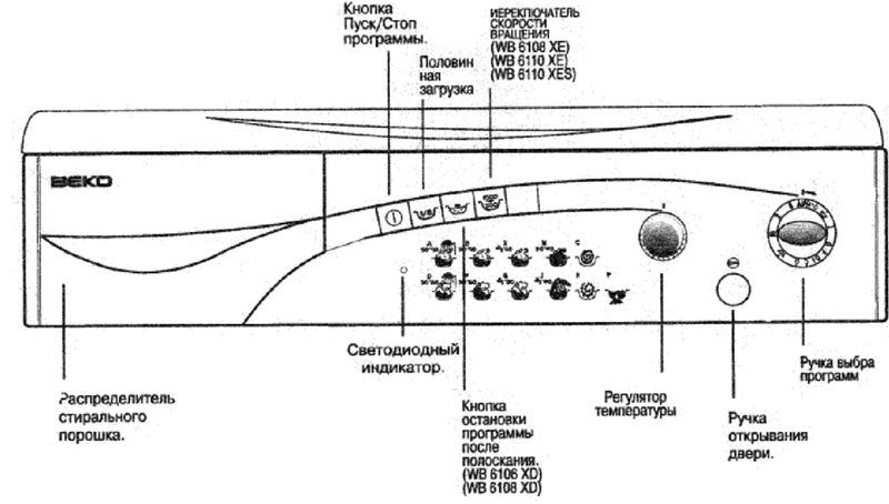 Машинка веко режимы стирки старого образца